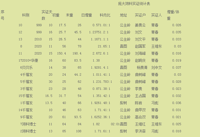 5357cc��˹ά��˹(�й�)���޹�˾����